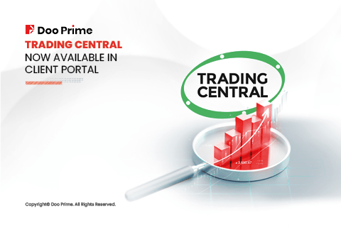 Trading Central Now Live in Our Client Portal
