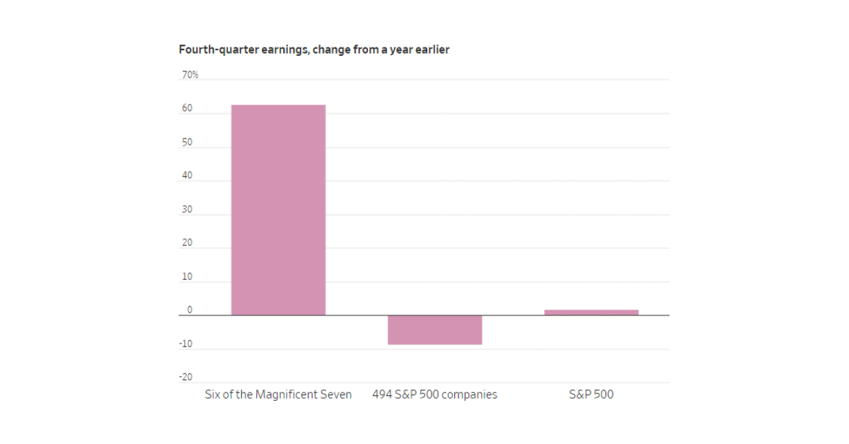 Please note that the data provided is blended, inclusive of both actual and estimated results.
Image Source: FactSet