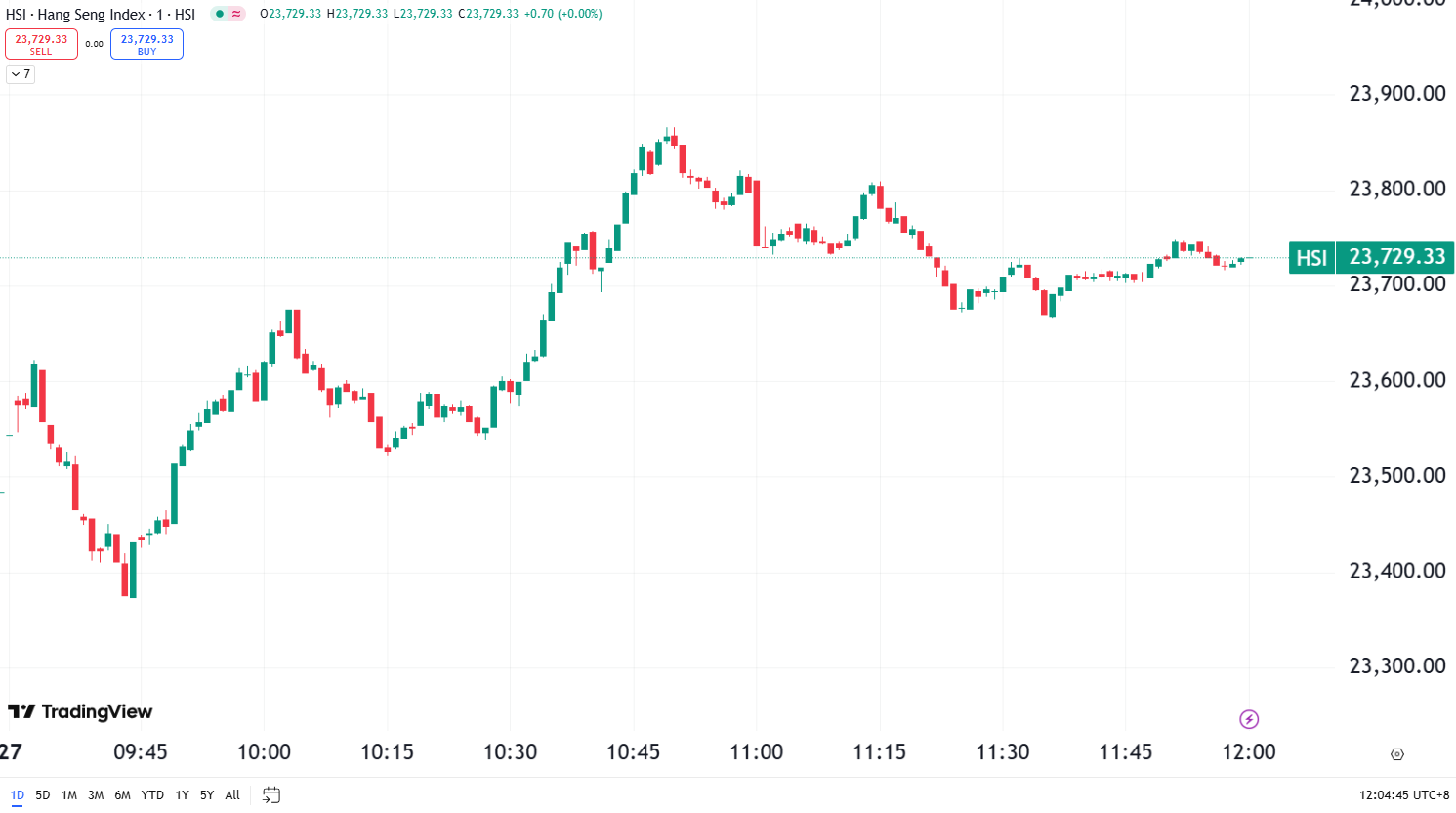 US Market Slide as Nvidia and Tesla Plunge Over 5%