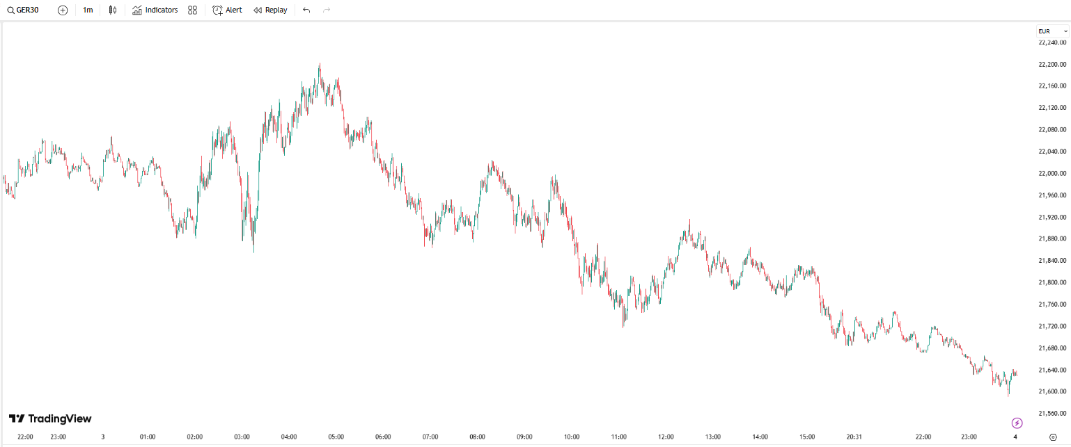 US Stocks Hit 5-Year Low, Nikkei Drops Below 34,000