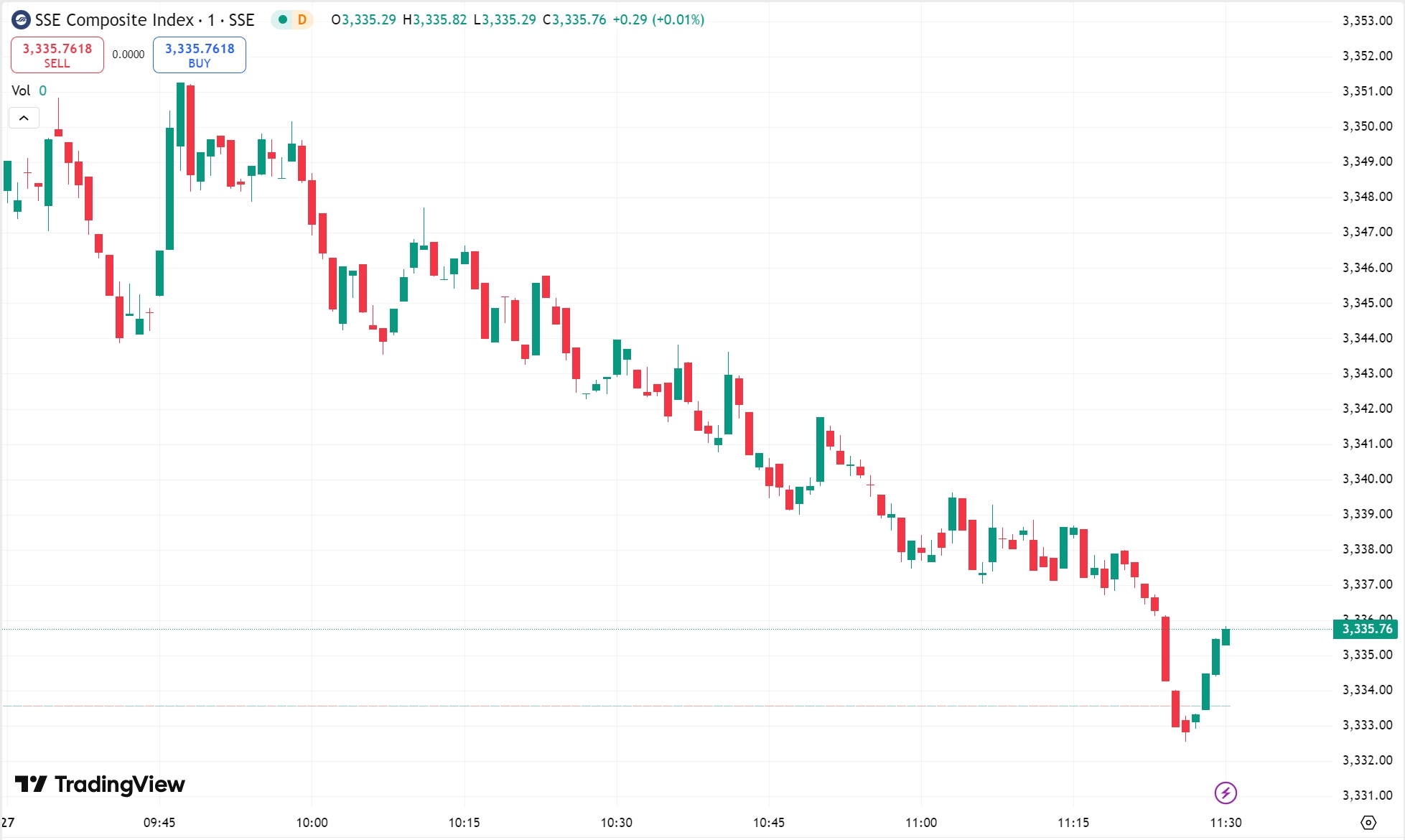 US-EU Tariff Delay Lifts Markets; Mixue Group Jumps on Growth Optimism