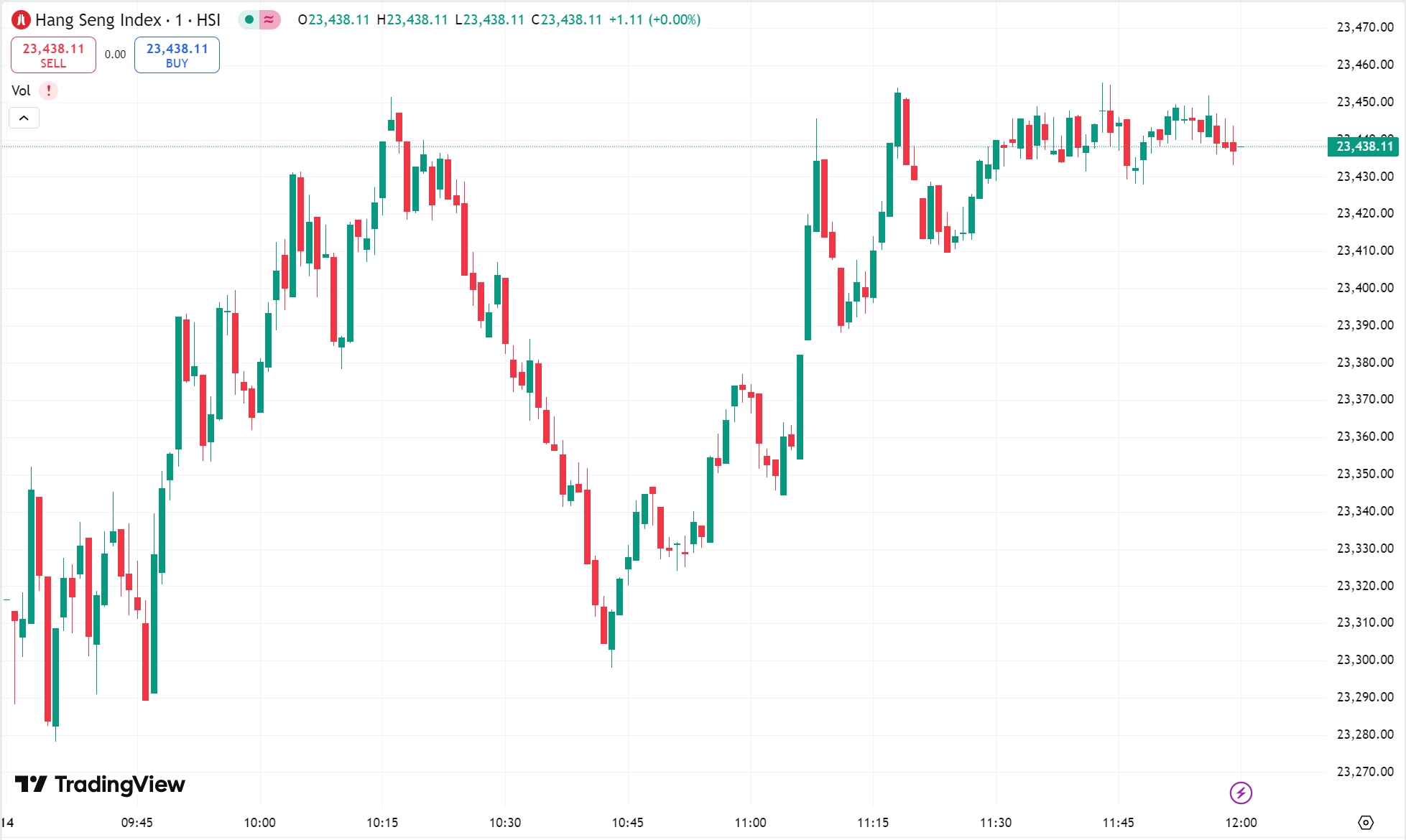 US Tech and Chip Stocks Surge on AI Policy Boost 