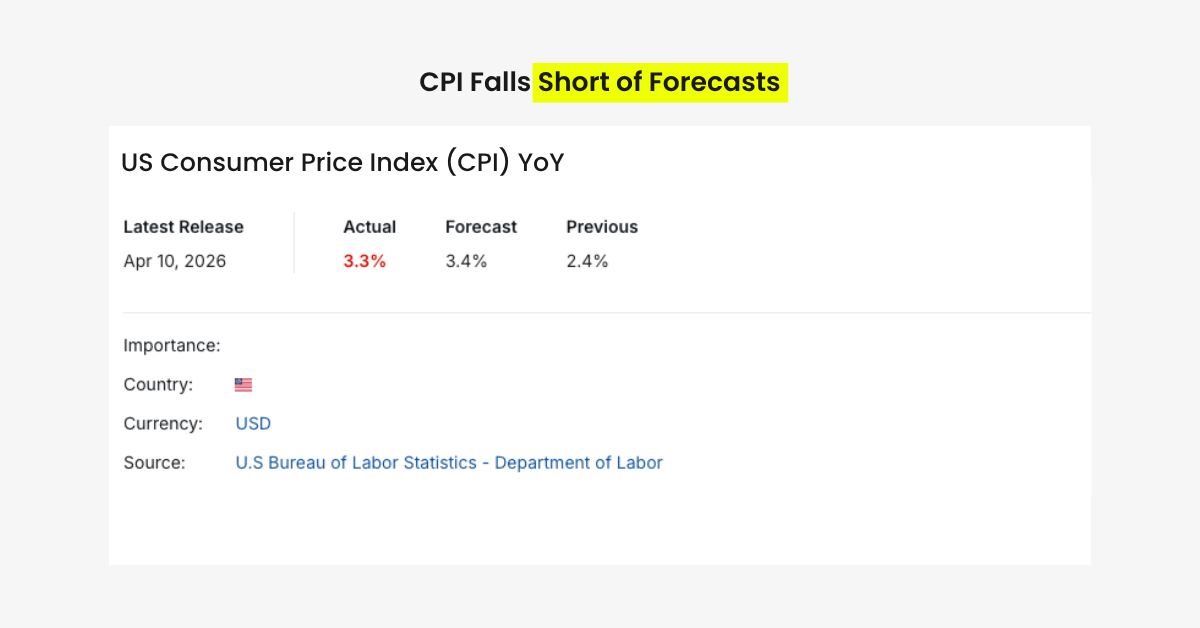 CPI vs Jobs: Is the Market Shifting to Recession?
