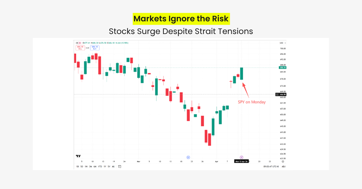 CPI vs Jobs: Is the Market Shifting to Recession?