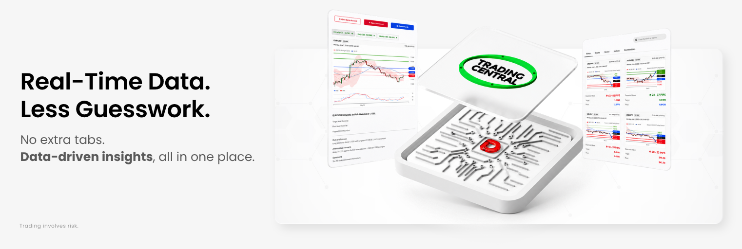 Integrated charting tools at D Prime Trading Central.