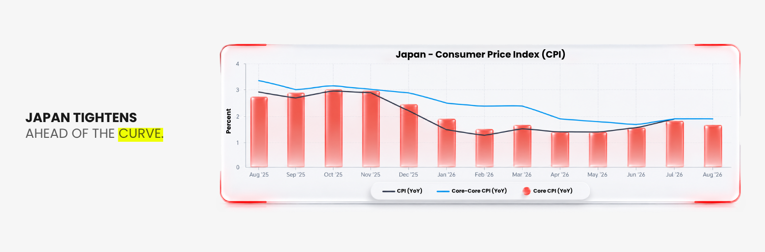 Bank of Japan raises rates as it moves ahead of future inflation risks