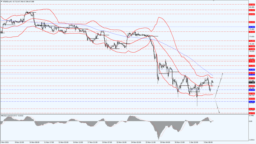 Crude oil price rose slightly