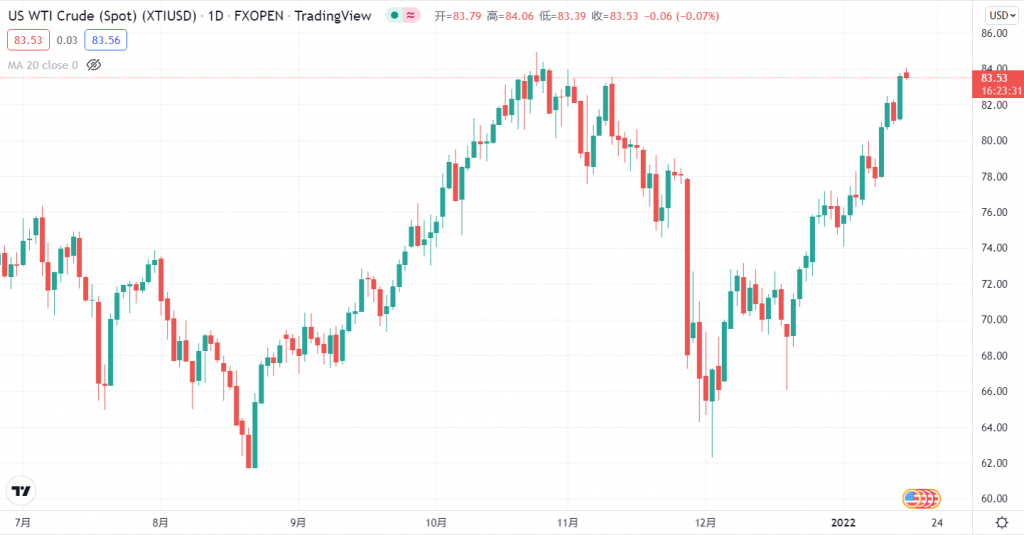 寒潮来袭 OPEC 产能受限,原油价格迈向2014年以来高点