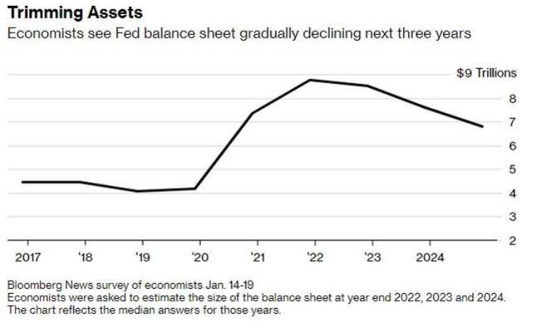 美联储2022年首次利率决议来袭，三月加息成定局？