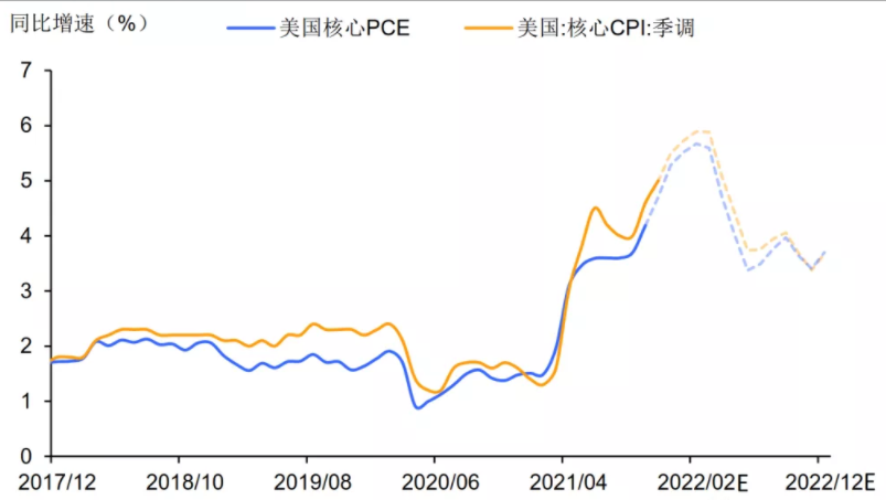 鹰王鲍威尔：不排除每一次 FOMC 会议都加息