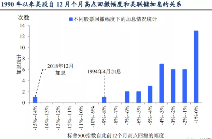 鹰王鲍威尔：不排除每一次 FOMC 会议都加息