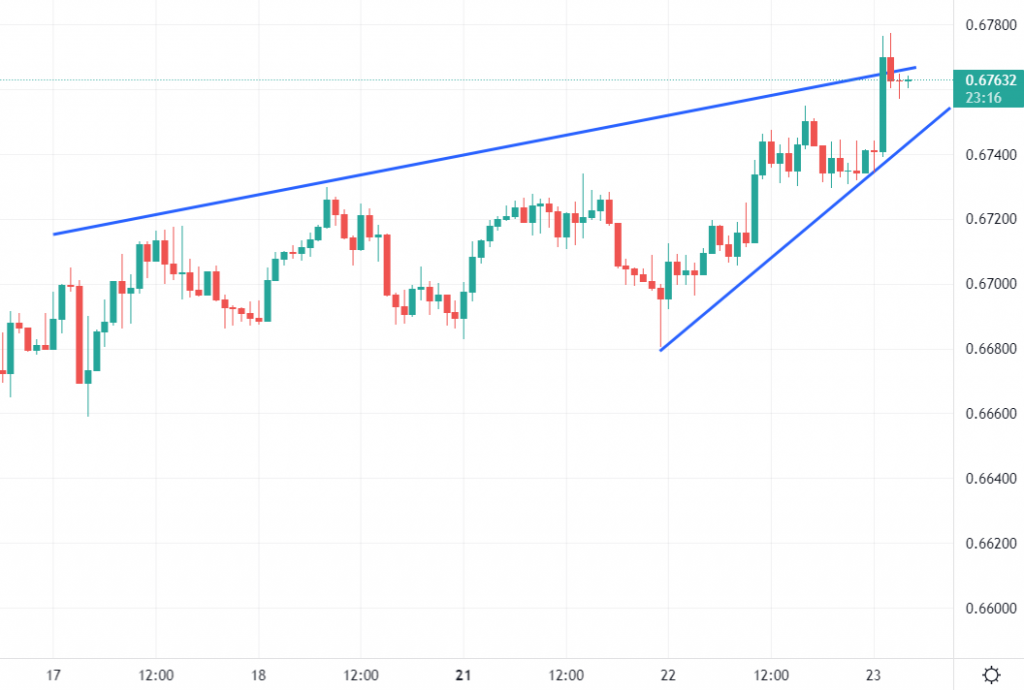 提前跟随美联储，新西兰联储宣布第三次加息25个基点 