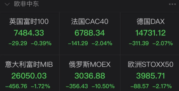 深夜突发！普京签令承认乌东两个共和国，俄罗斯遭遇股债汇三杀