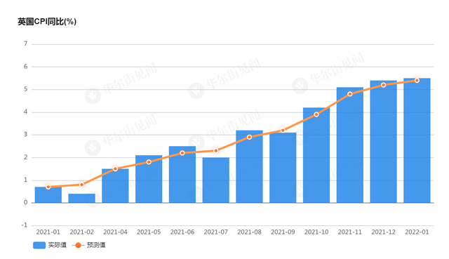 提前跟随美联储，新西兰联储宣布第三次加息25个基点 