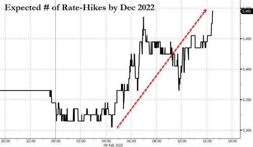 佐证三月加息力度？美国1月CPI今夜重磅来袭 