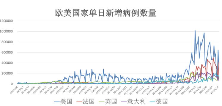 1月ADP就业人数大减30万，非农数据恐凉凉