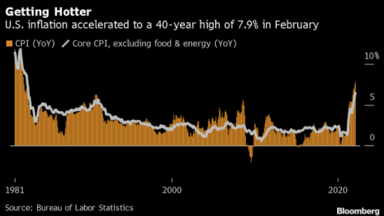 美联储料将在本周开启加息，谨防“买预期、卖事实”的市场走势