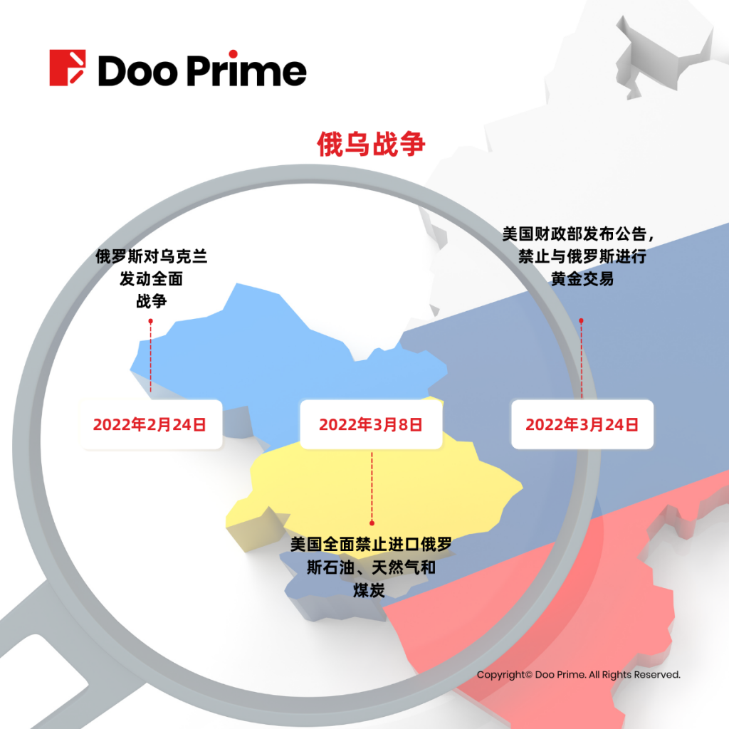 俄乌战争冲击全球金融市场,黄金、原油迎来历史性大波动