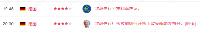欧洲央行利率决议前瞻：货币政策是否回归正常化？ 