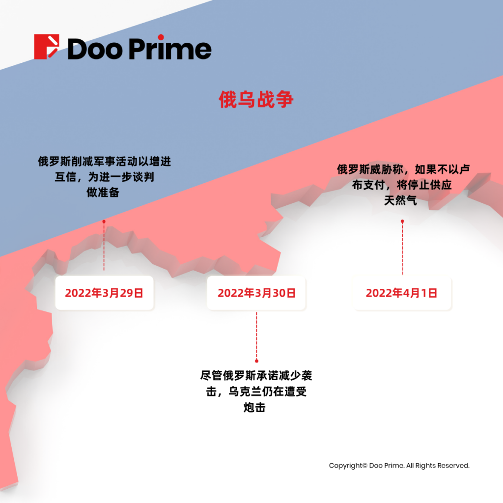 俄乌战争冲击全球金融市场,黄金、原油迎来历史性大波动