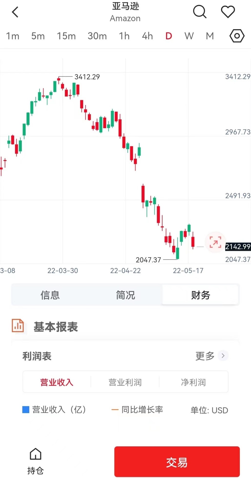 美国衰退难逃？美股再次暴跌、道指狂泻1100点创两年最大跌幅 