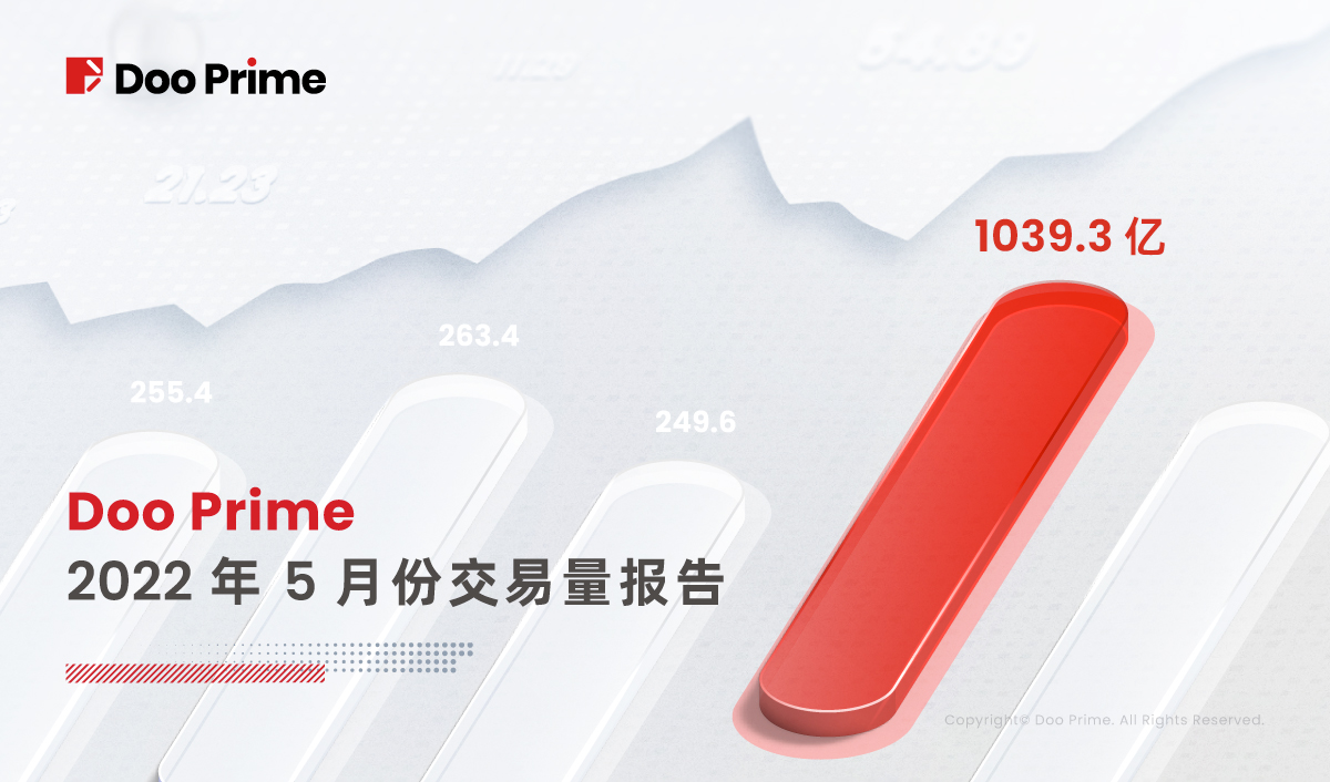 Doo Prime 2022 年 5 月份交易量报告 