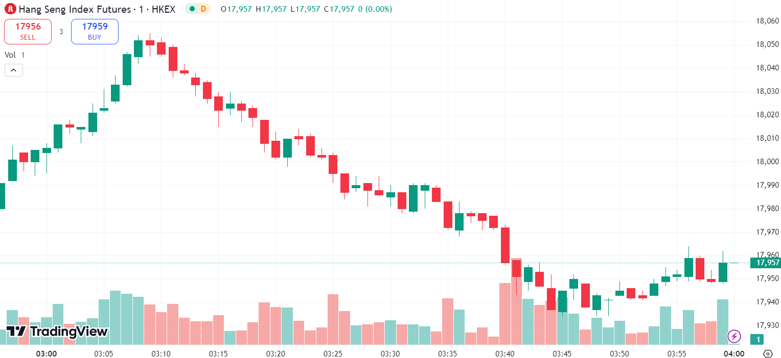 Doo Prime 全球股市 | A 股