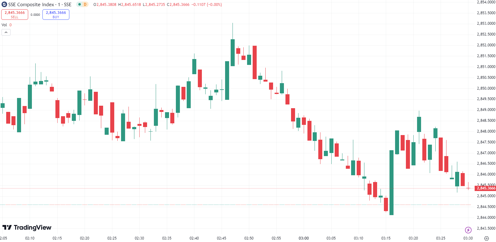 美股 三大指数涨跌不一,道指创历史新高 拼多多跌超 28% | Doo Prime 全球股市 | 美股