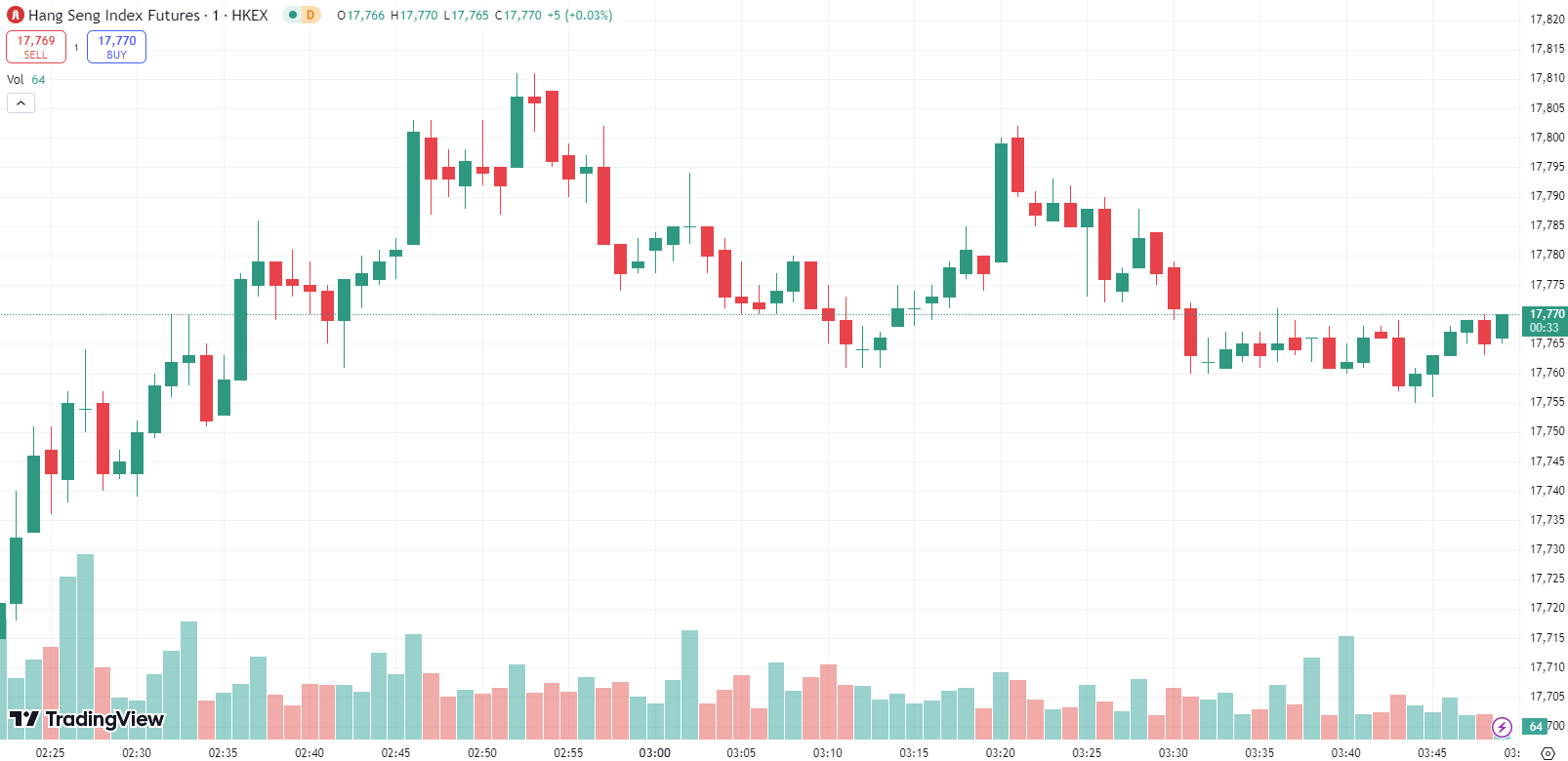 美股 三大指数涨跌不一,道指创历史新高 拼多多跌超 28% | Doo Prime 全球股市 | 美股