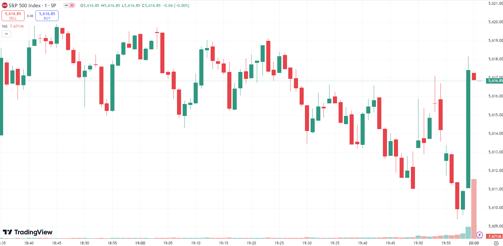 美股 三大指数涨跌不一,道指创历史新高 拼多多跌超 28% | Doo Prime 全球股市 | 美股