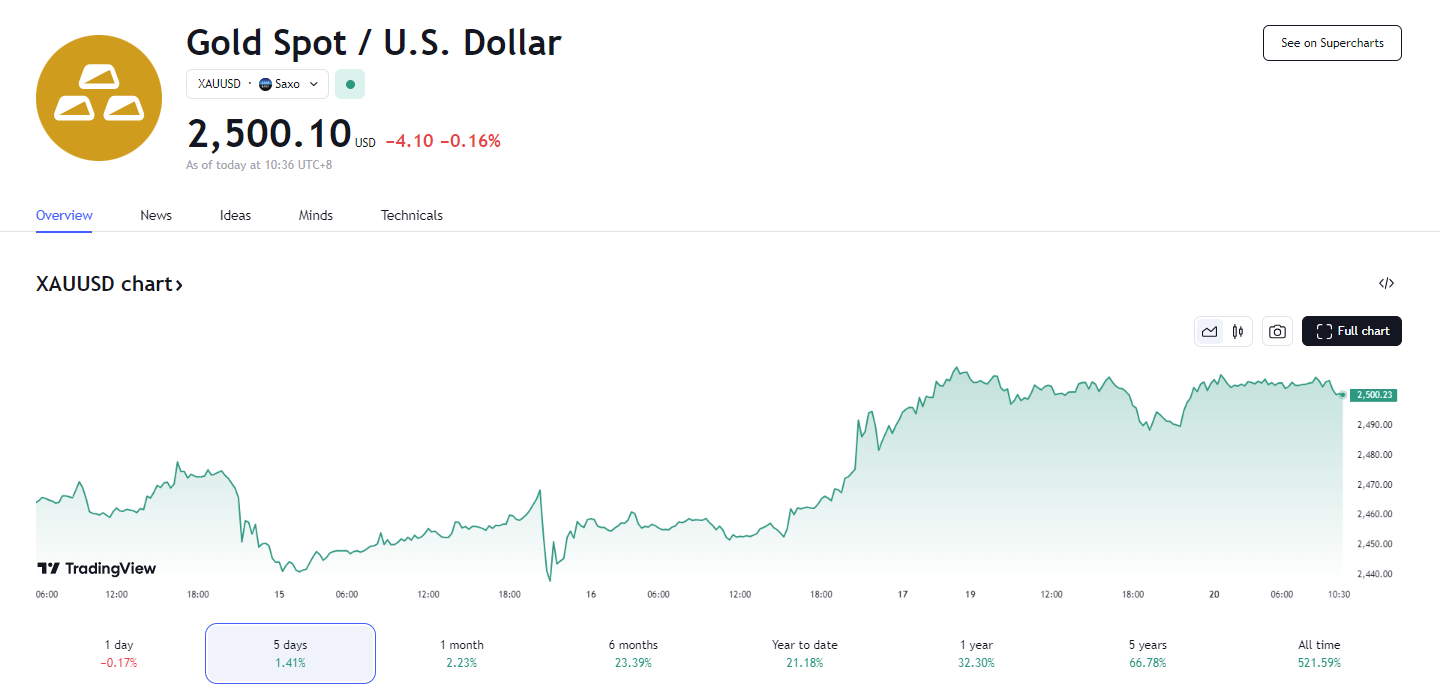 行业动态 | 中国央行不降息,哈里斯或将企业税率提高至 28%