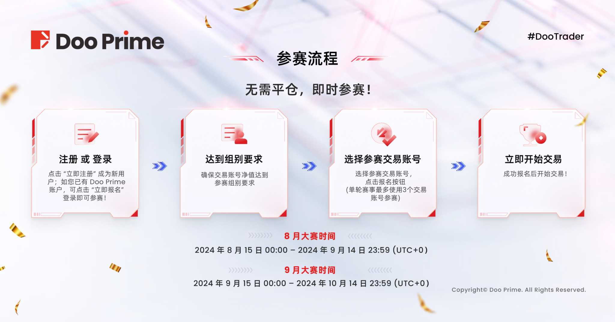 Doo Prime #DooTrader 慈善杯交易大赛火热比拼,收益率已超 500%!