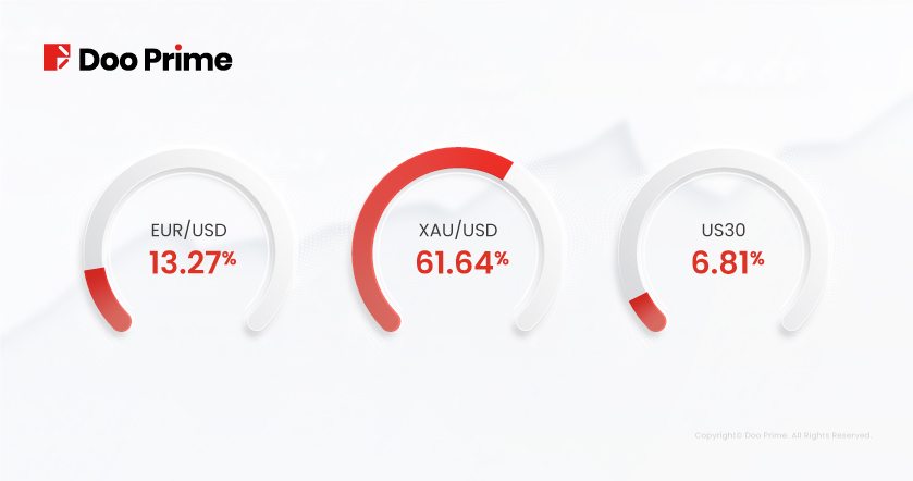 Doo Prime 2022년 2월 거래량 보고  