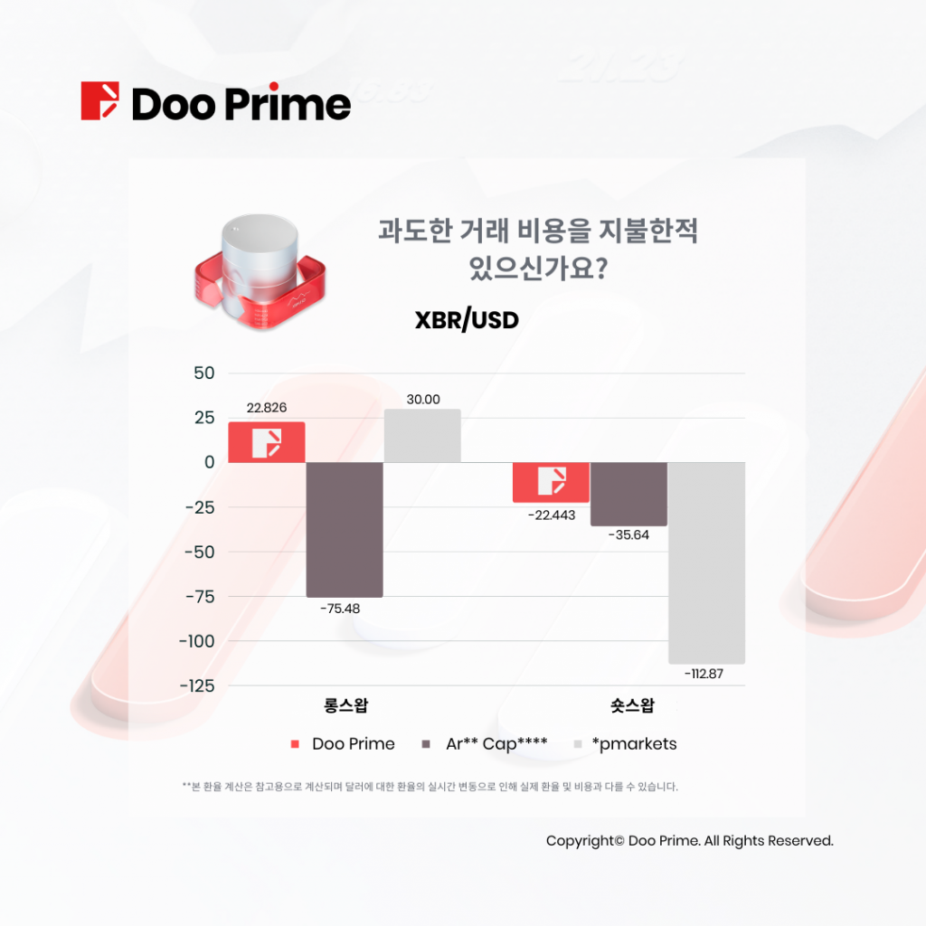Doo Prime 무이자 거래로 저렴한 비용으로 투자기회 포착 