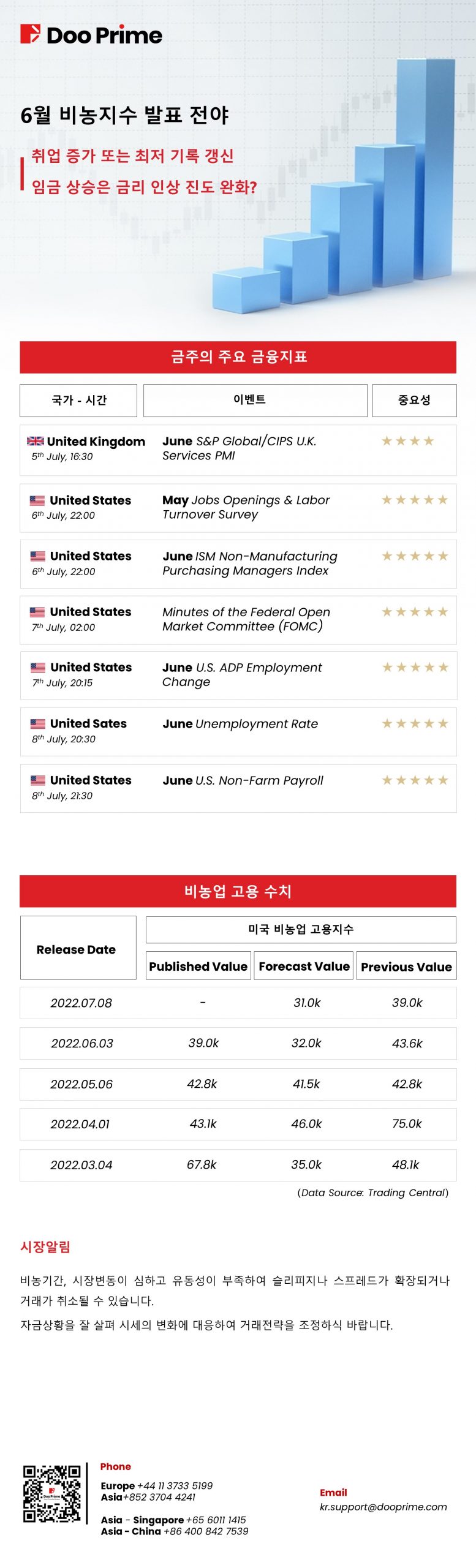 6월 비농지수 발표 전야 