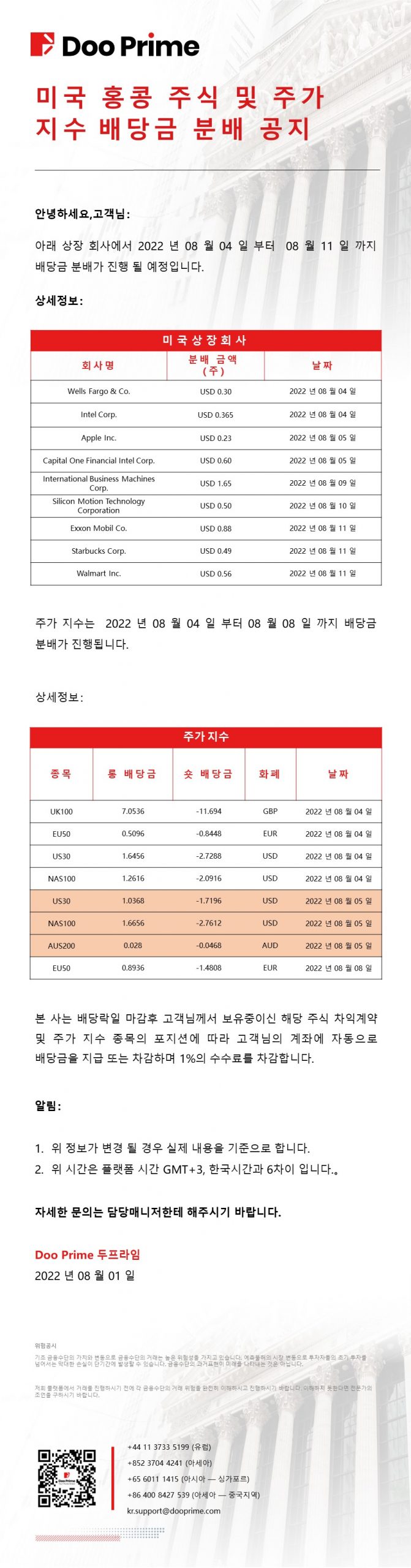 미국 홍콩 주식 및 주가 지수​​배당금 분배 공지​​