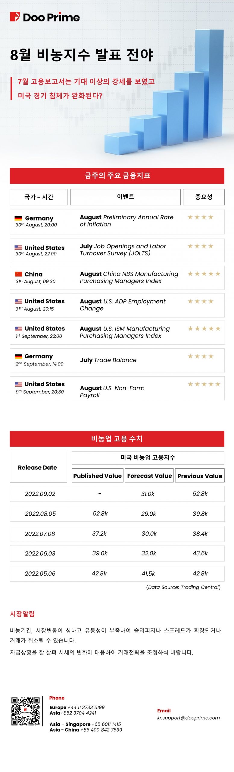 8월 비농지수 발표 전야​ 