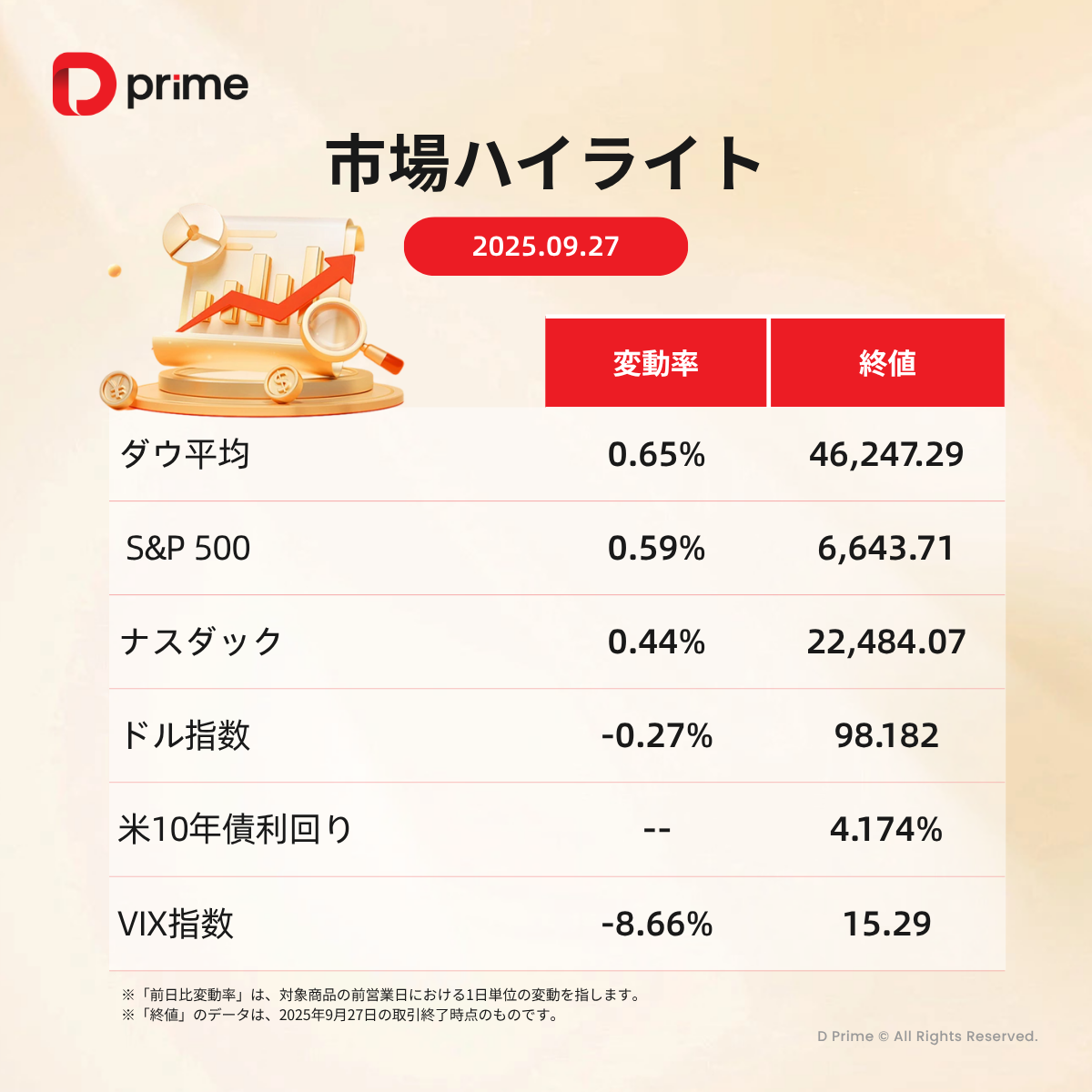 主な研究報告 | 米雇用統計前に政府閉鎖リスク、パウエル発言も焦点