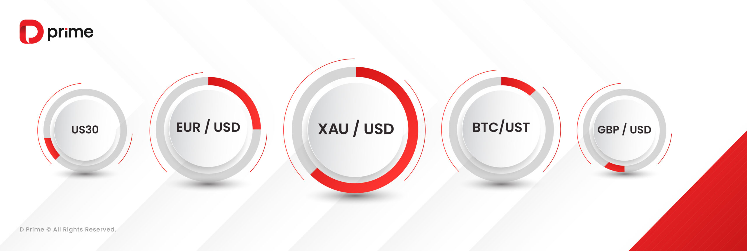D Prime 取引量レポート |