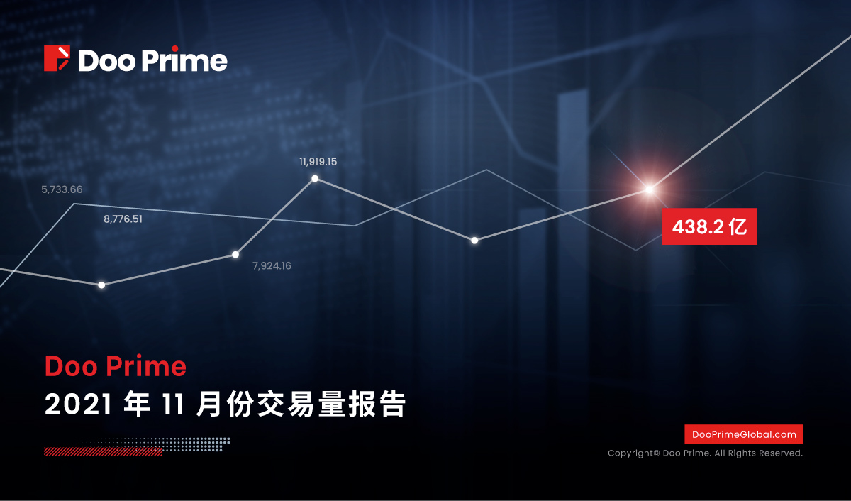 Doo Prime Trading Volume in November 2021, which increases to 43.82 billion