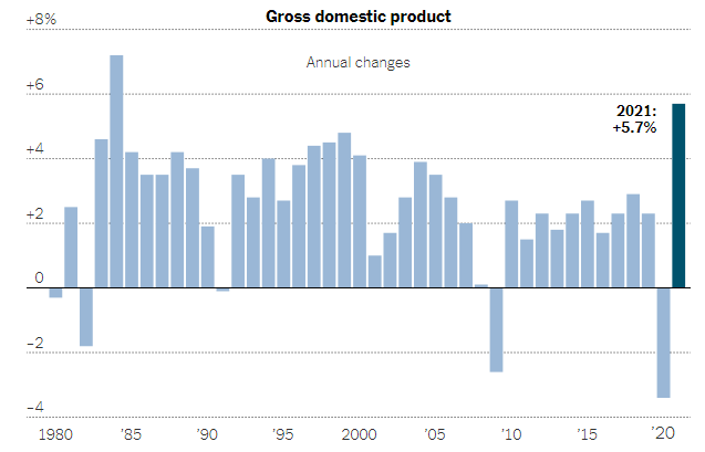美国四季度实际 GDP 高于预期，拜登游说商界获支持