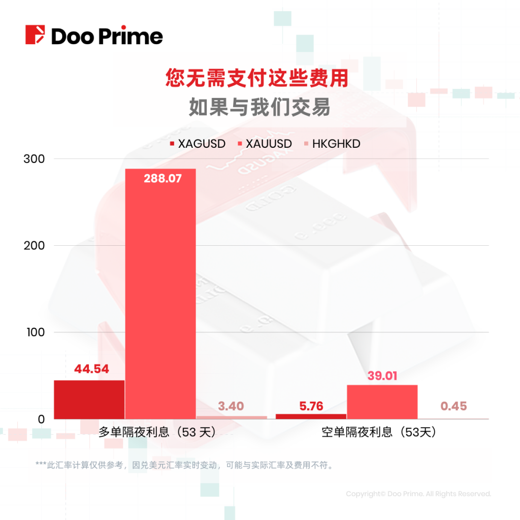 Doo Prime 免息交易指南，零息投资最热门产品 