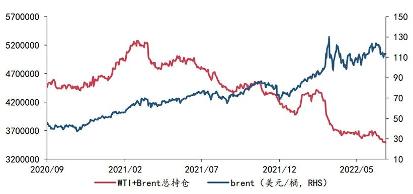 欧佩克+ 确定8月增产计划，原油期货与油气股集体回落