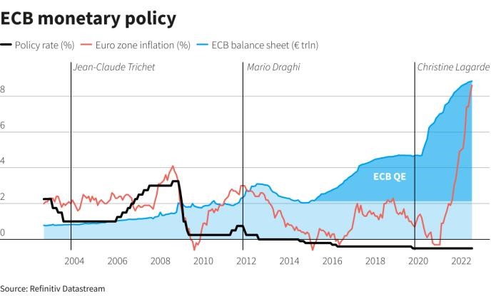 欧洲央行利率决议来袭，加息25个基点“已成定局”