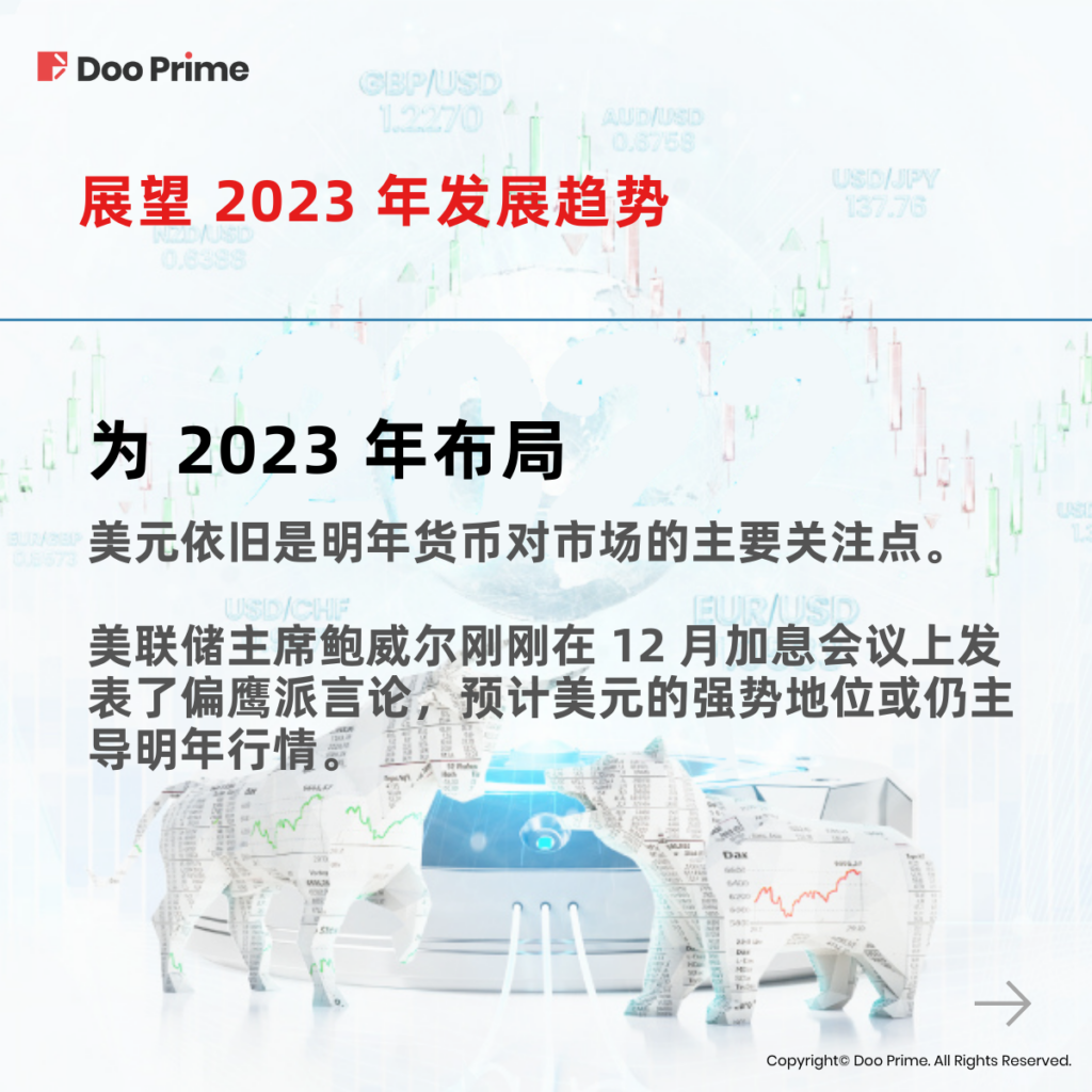实用教程 | 回顾过往，布局未来：2022 年货币对走势