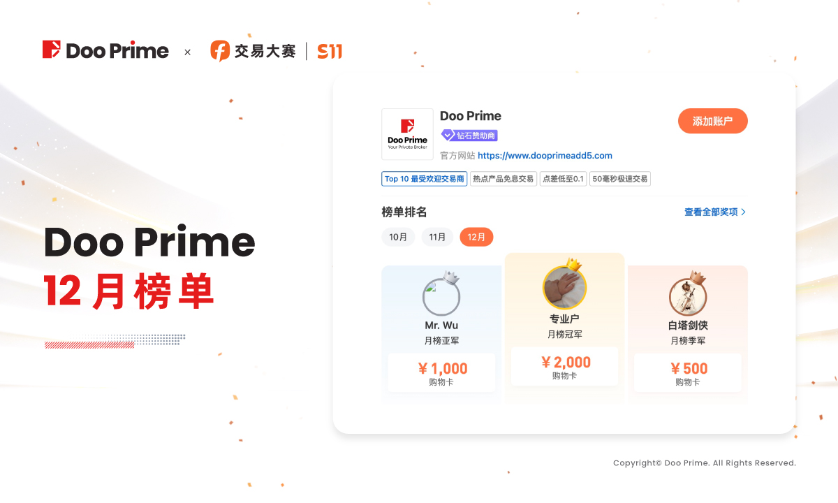 精彩活动 | Doo Prime 用户以近 3,000% 收益率斩获 FOLLOWME 交易大赛轻量组冠军