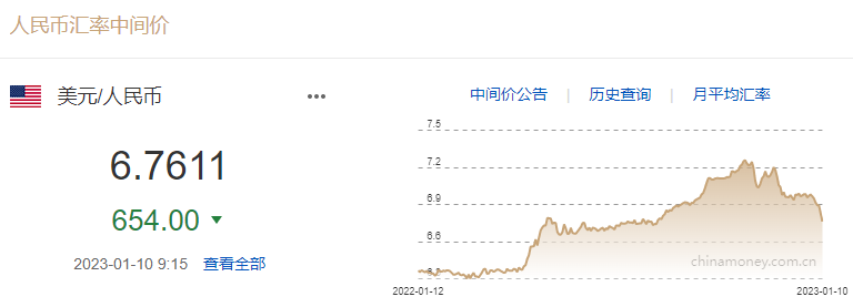 中国经济复苏预期增强，人民币汇率开年大涨