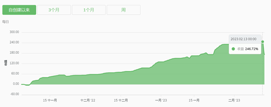 优质信号源推荐（1） —— 回报稳健的 EUR/USD 交易(图4)