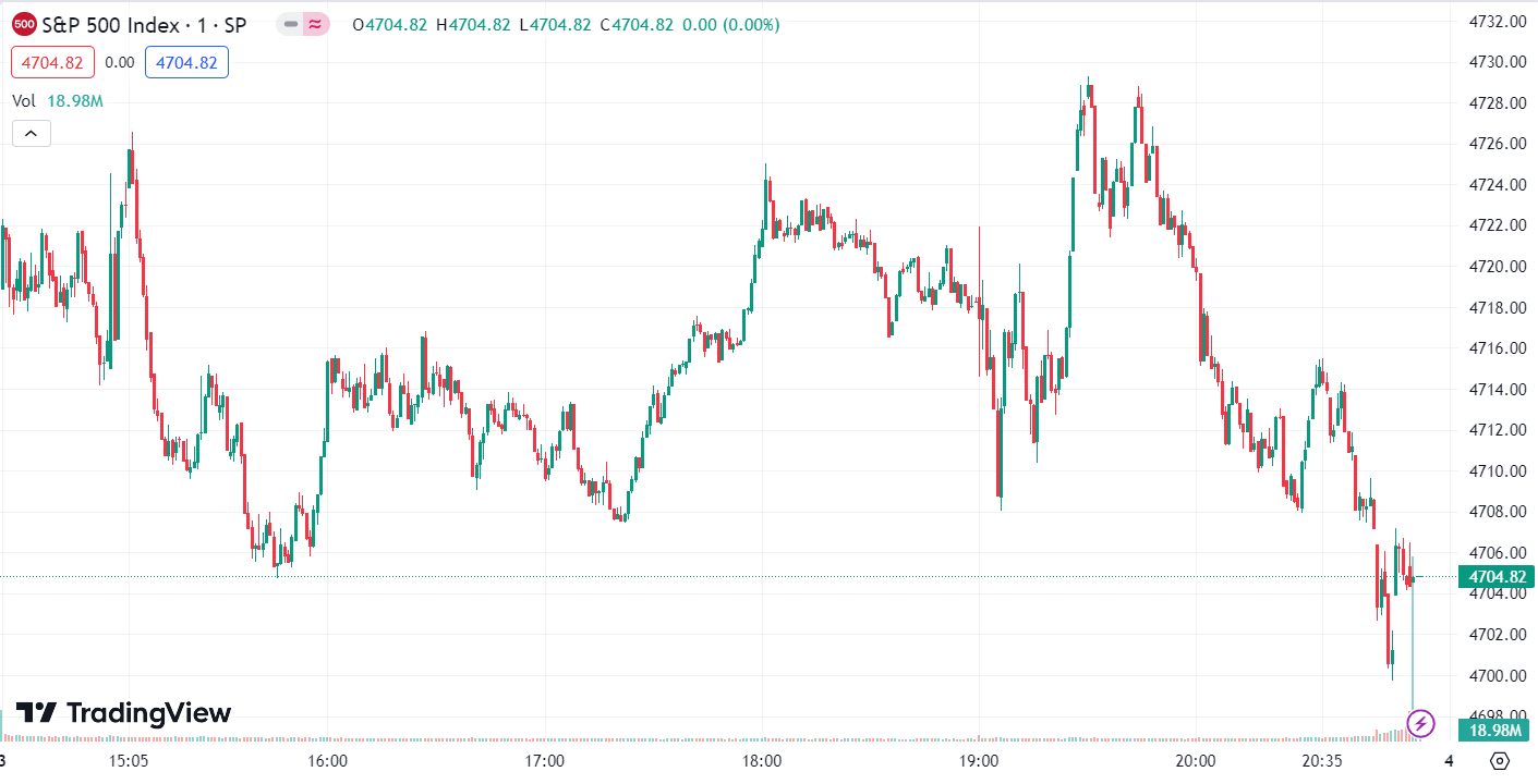 徳璞股评 | 美股收跌纳指连跌四日，特斯拉跌约 4%