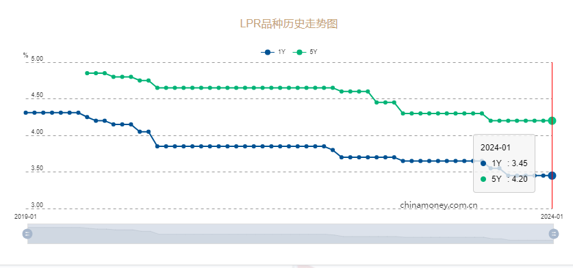 市场快报：中国 LPR 维持不变，苹果 Vision Pro 预售半小时售罄   